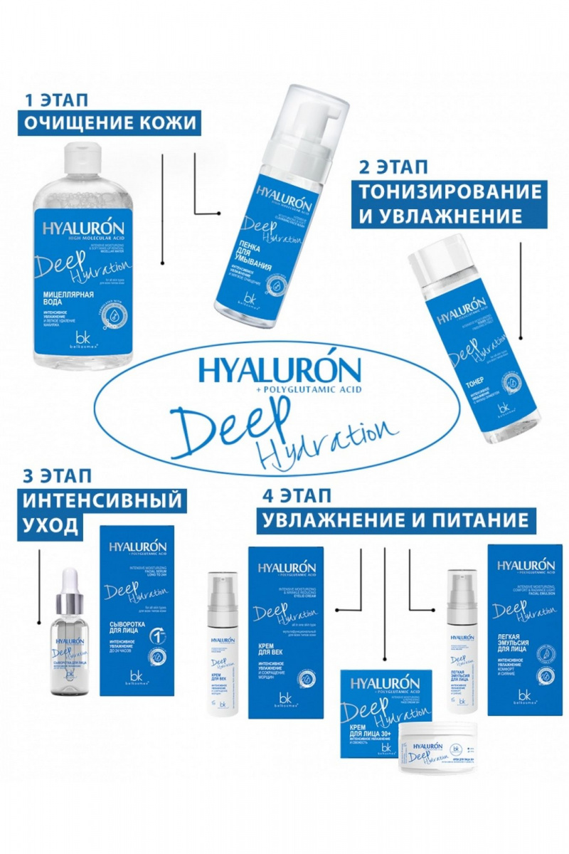 Средства для кожи вокруг глаз Belkosmex HYALURON Deep Hydration Крем для век интенсивное увлажнение