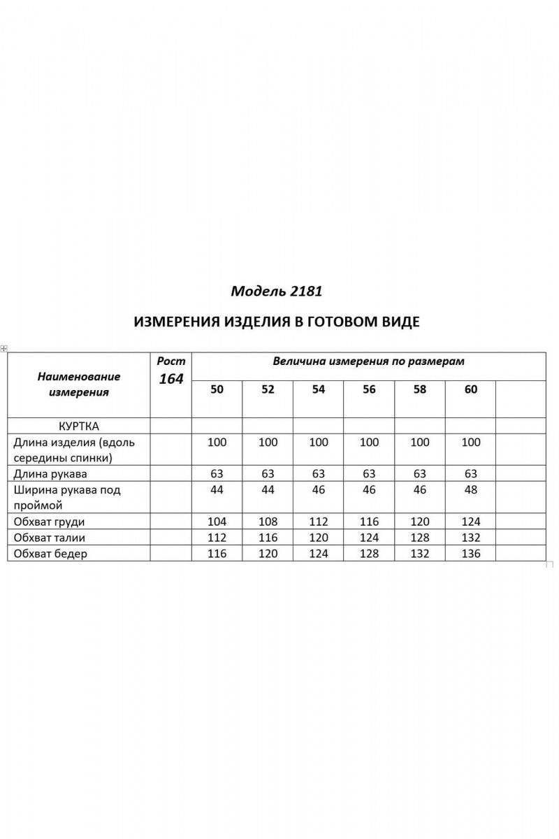 Женская куртка Shetti 2181 мята
